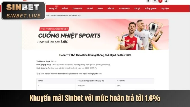 Khuyến mãi độc quyền Sunwim Casino